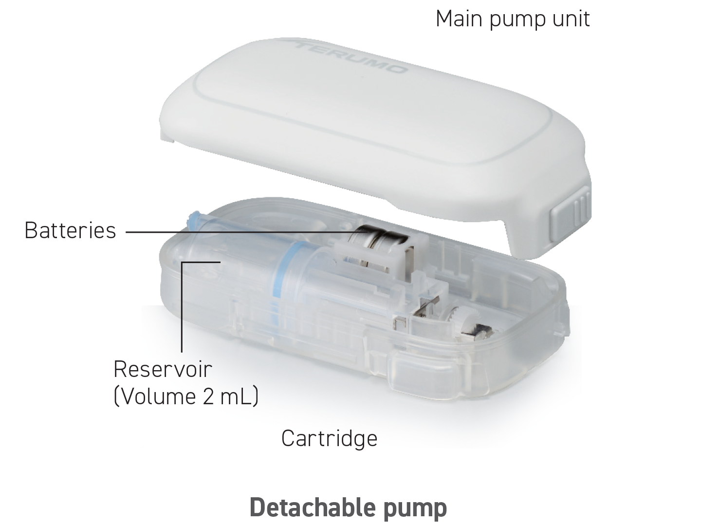 Medisafe WITH™ Detachable Insulin Patch Pump